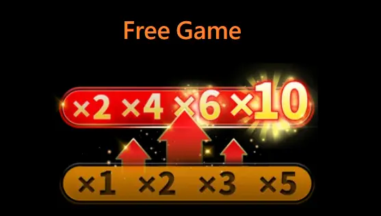 Combo Multiplier System