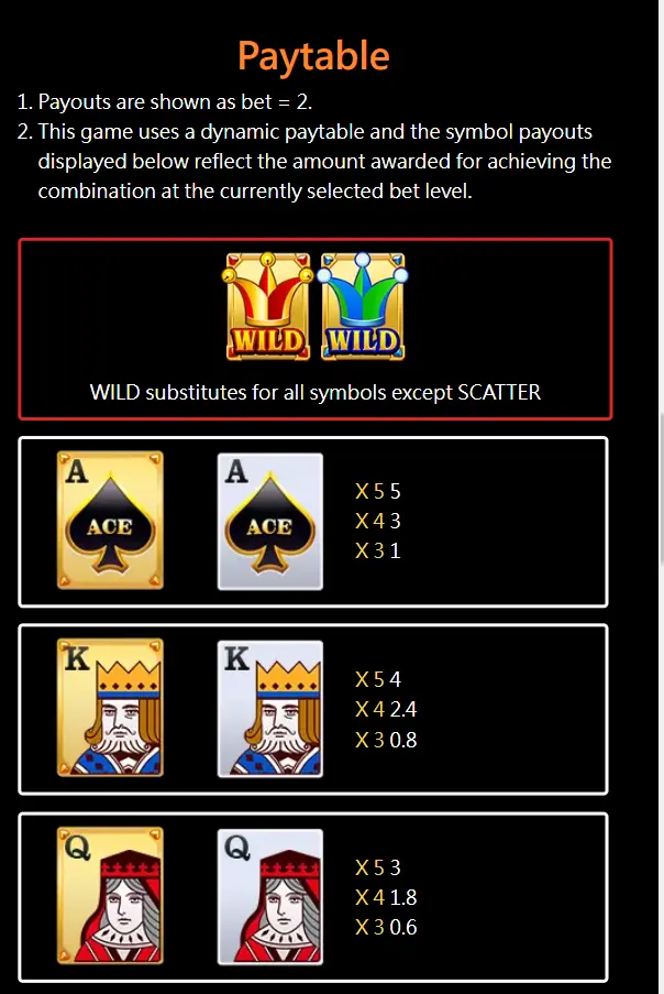 Payout System