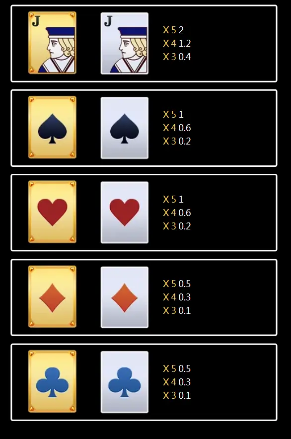 Payout System