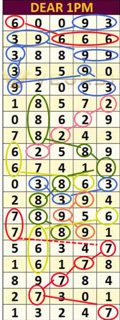 Gambling strategy