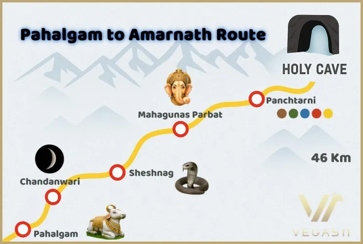 Pahalgam to Amarnath Route