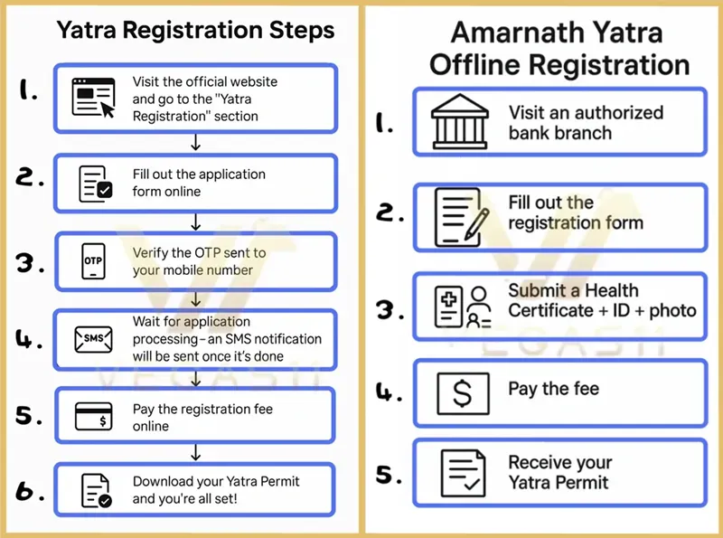 Registration Process for Amarnath Yatra 2025