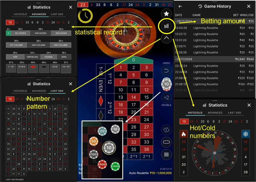 American Roulette Betting