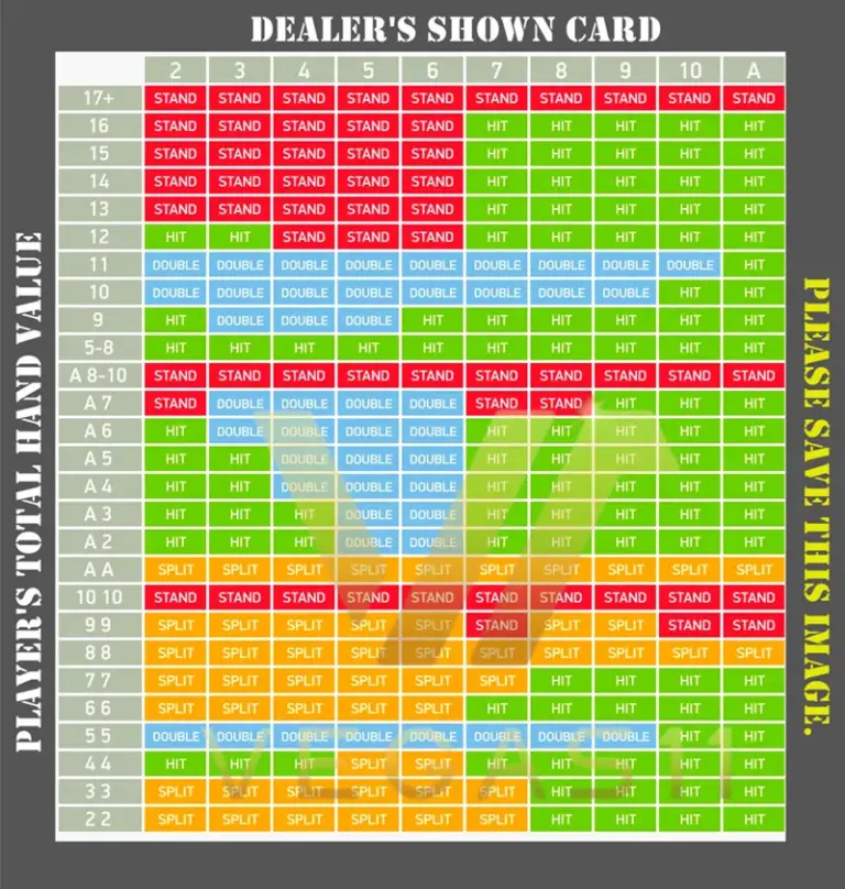 Basic Strategy Chart 