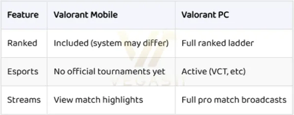 esports-ranked-comparison–Mobile-vs-PC