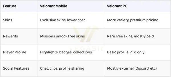 Skins & Customization comparison – Mobile vs PC