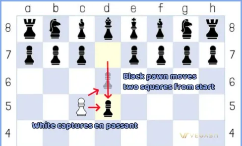 How to En Passant
