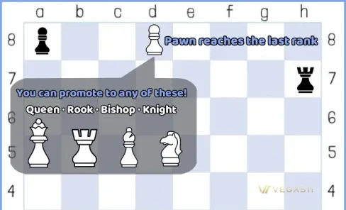 The Pawn Promotion
