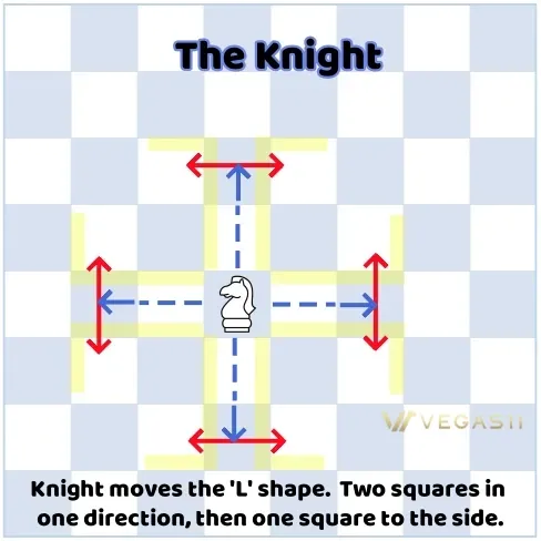 How the Knight Moves in Chess