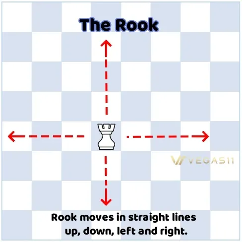 How the Rook Moves in Chess