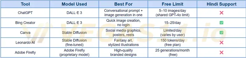 Top Free AI Image Generator Tools for 2025