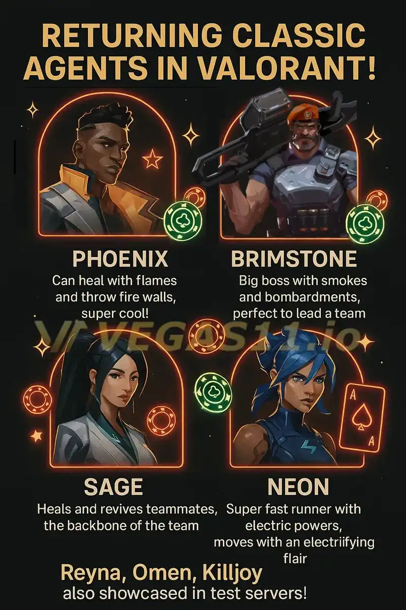 Valorant Characters