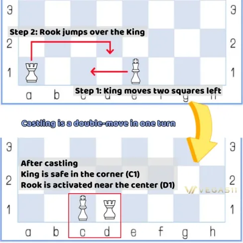 The Castling move