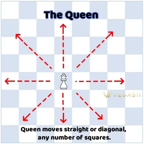 How the Queen Moves in Chess