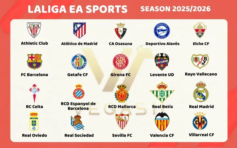 LaLiga EA Sports 2025/26 season teams poster