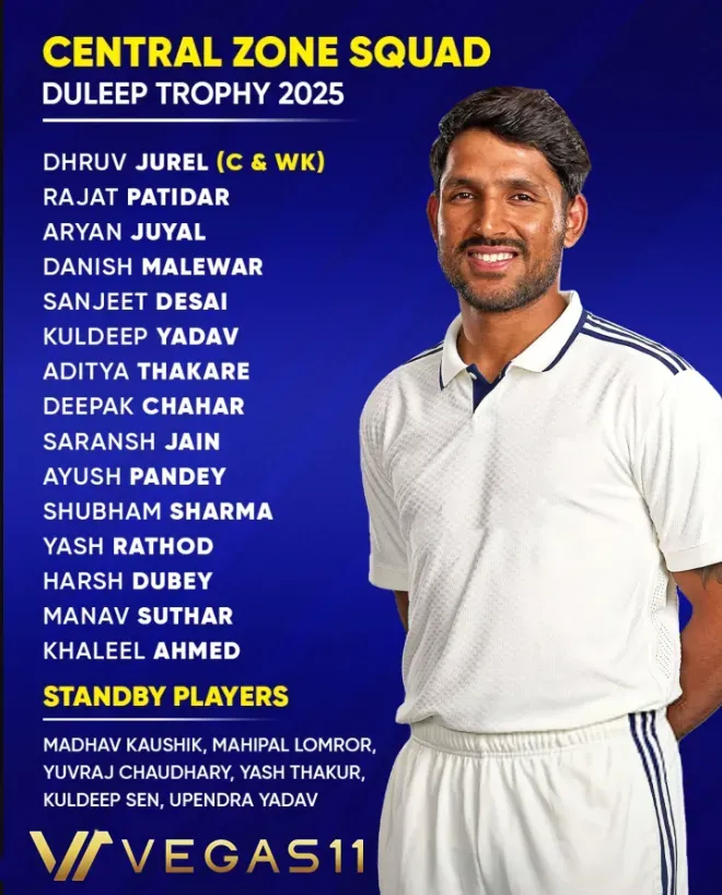 3 Min Guide to 2025 Duleep Trophy - Quick Facts for Beginners