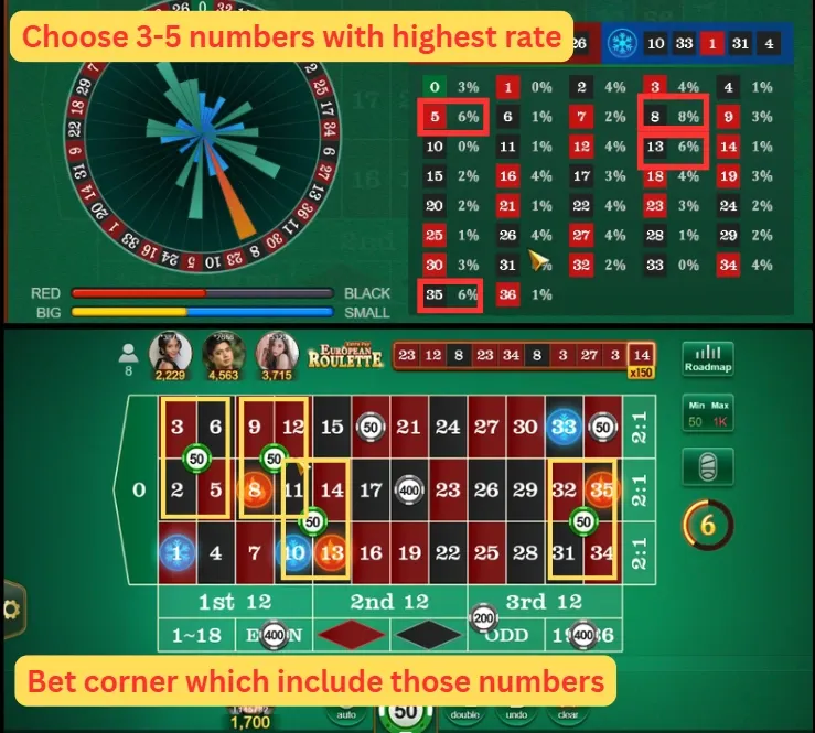 High Rate Corner Bet Showcase 1