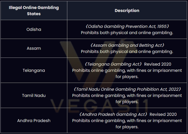 Illegal Online Gambling States