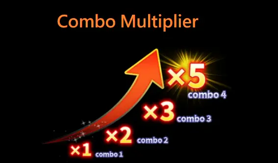 Combo Multiplier System