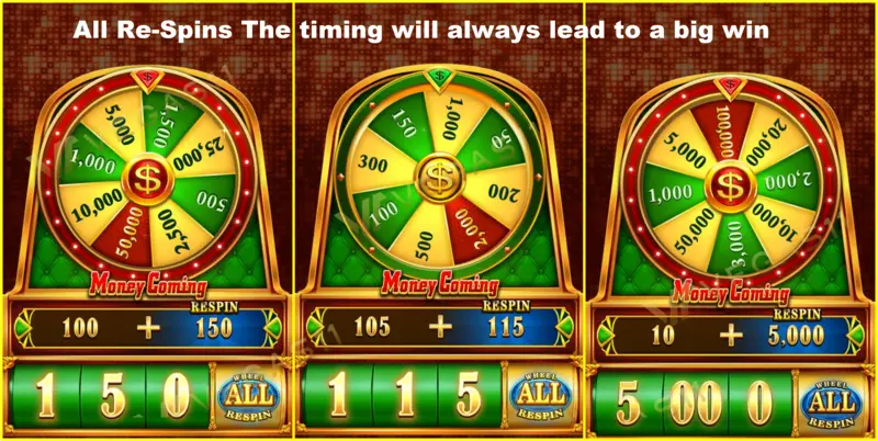 All Re-Spins The timing will always lead to a big win