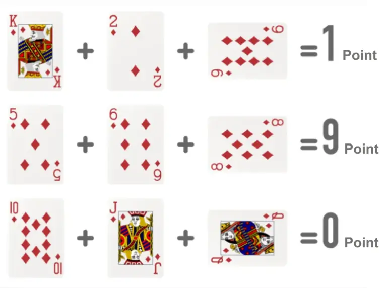 Baccarat card counting