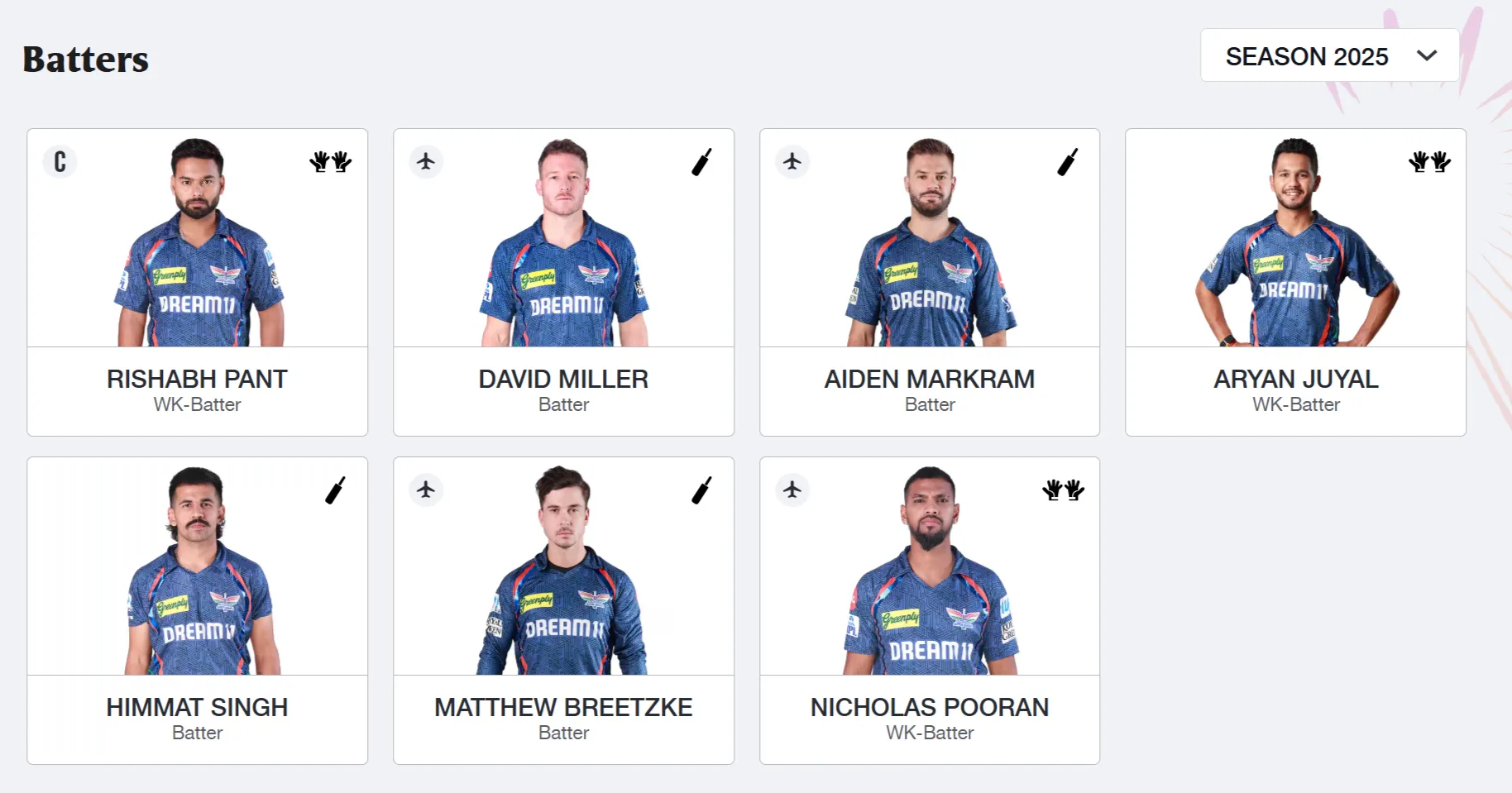 LSG Batters & WicketKeeper