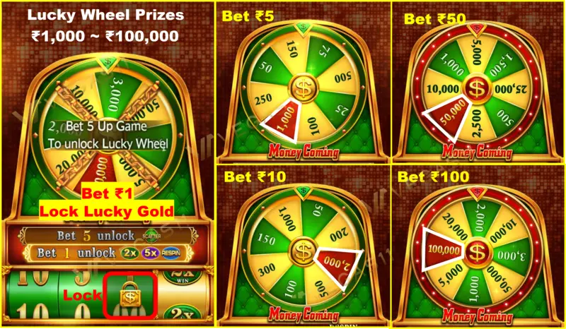 Betting Range Impact Lucky Bonus