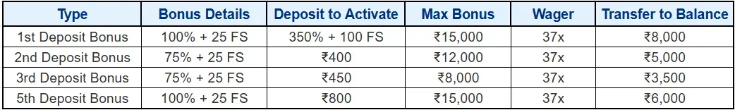 Bollywood casino deposit bonus