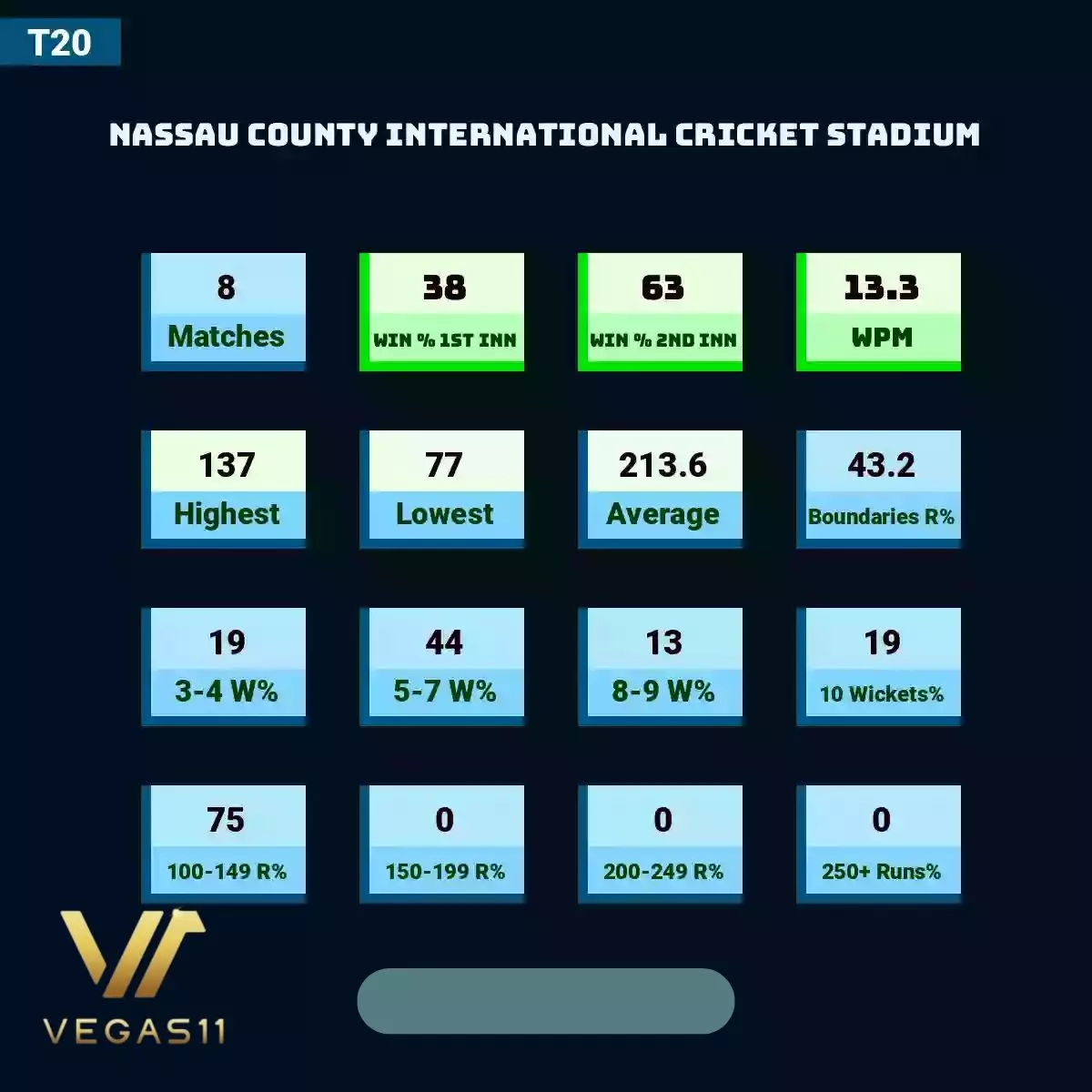 Match Venue Statistics