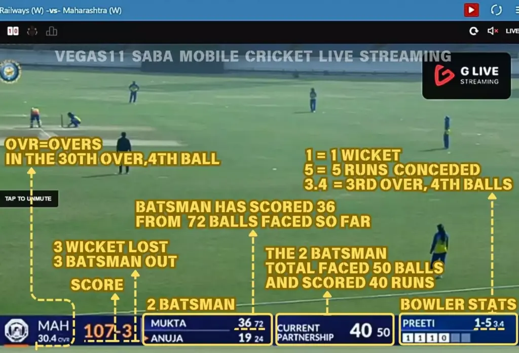 Live Cricket Score