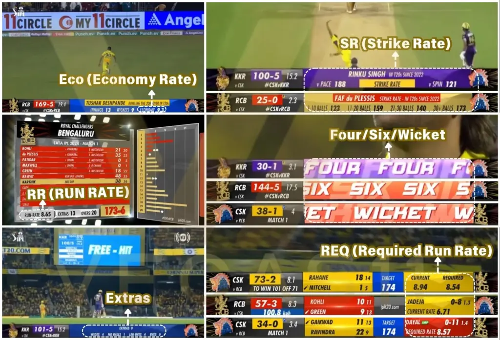 Cricket Scoreboard on TV