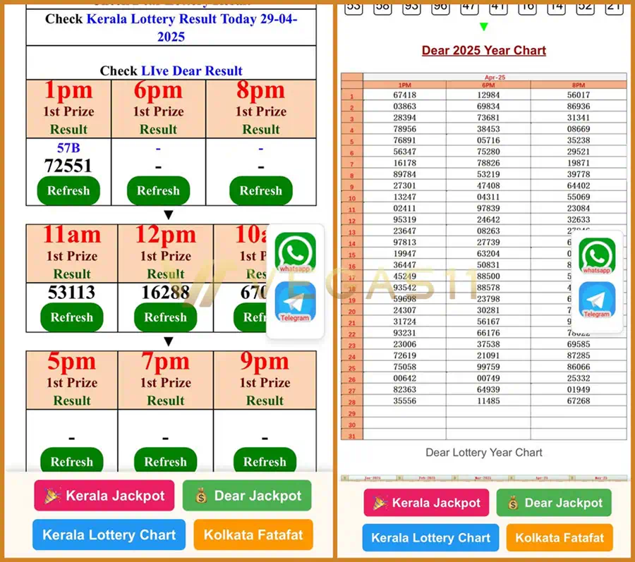 Dear Lottery Lottery Results
