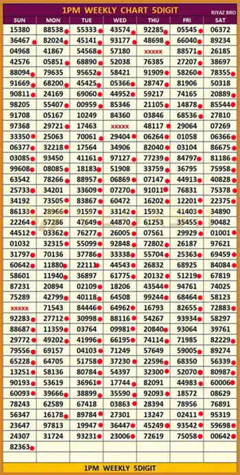 Even-number strategy