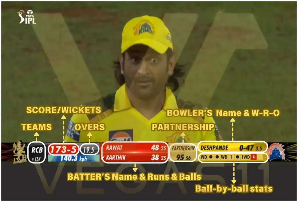 IPL Cricket Scoreboard on TV