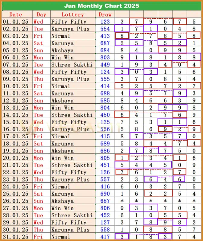 Kerala Lottery January 2025 Results