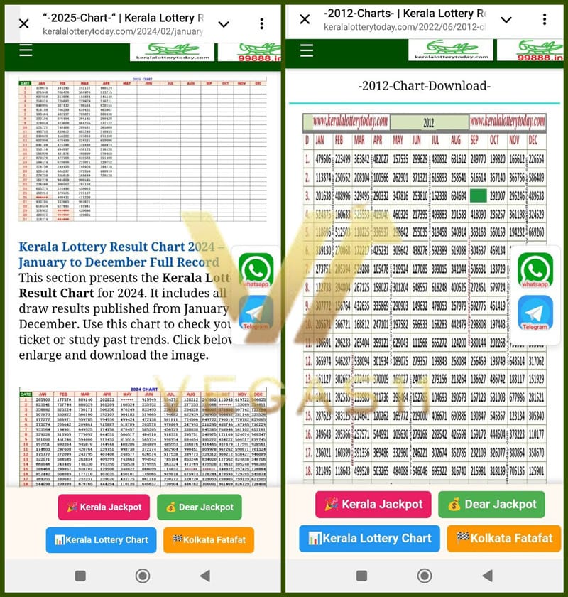 Kerala Lottery Result Chart 2025-2012
