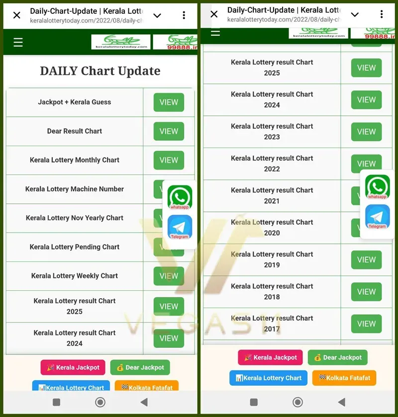 Kerala Lottery Result Chart