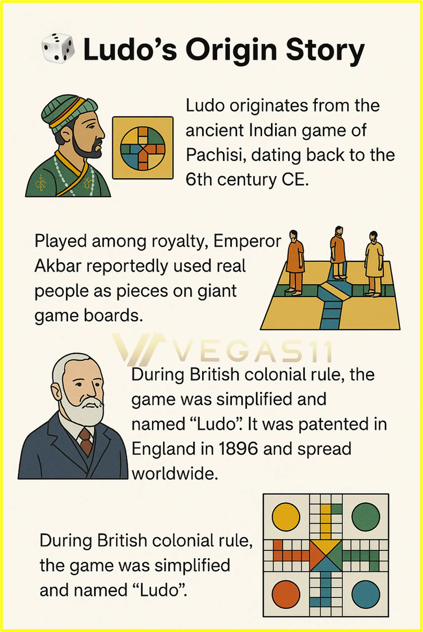 Ludo History Timeline