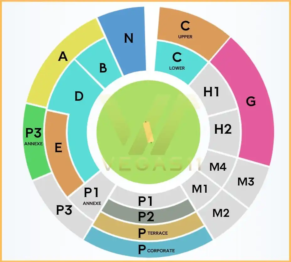 M. Chinnaswamy Stadium Stands
