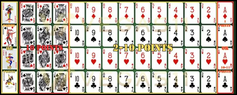 Rummy Scoring Guidelines