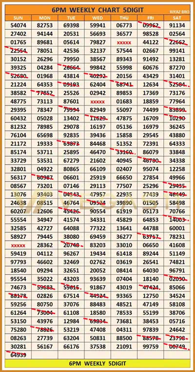The first and last numbers cannot be the same every other day