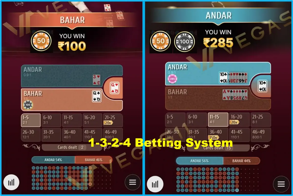 1-3-2-4 Betting System