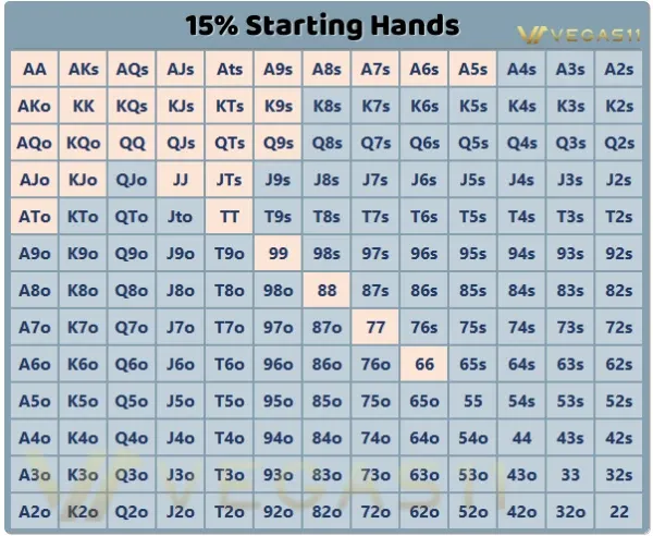 texas hold'em strategy chart