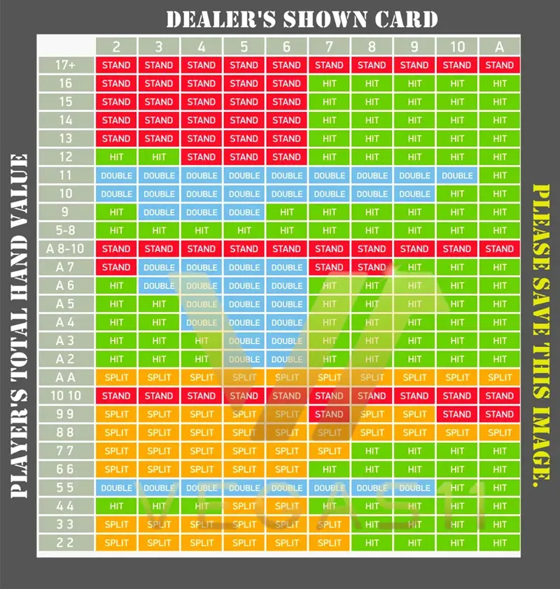 Blackjack strategy Chart