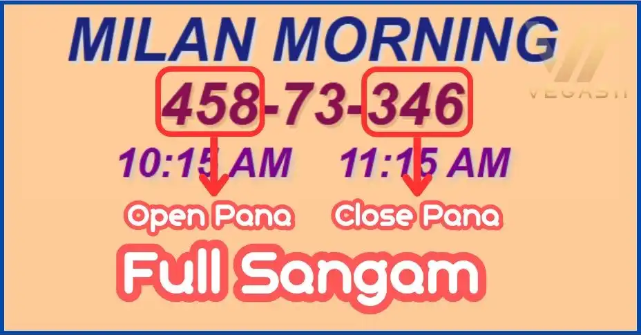 Full Sangam