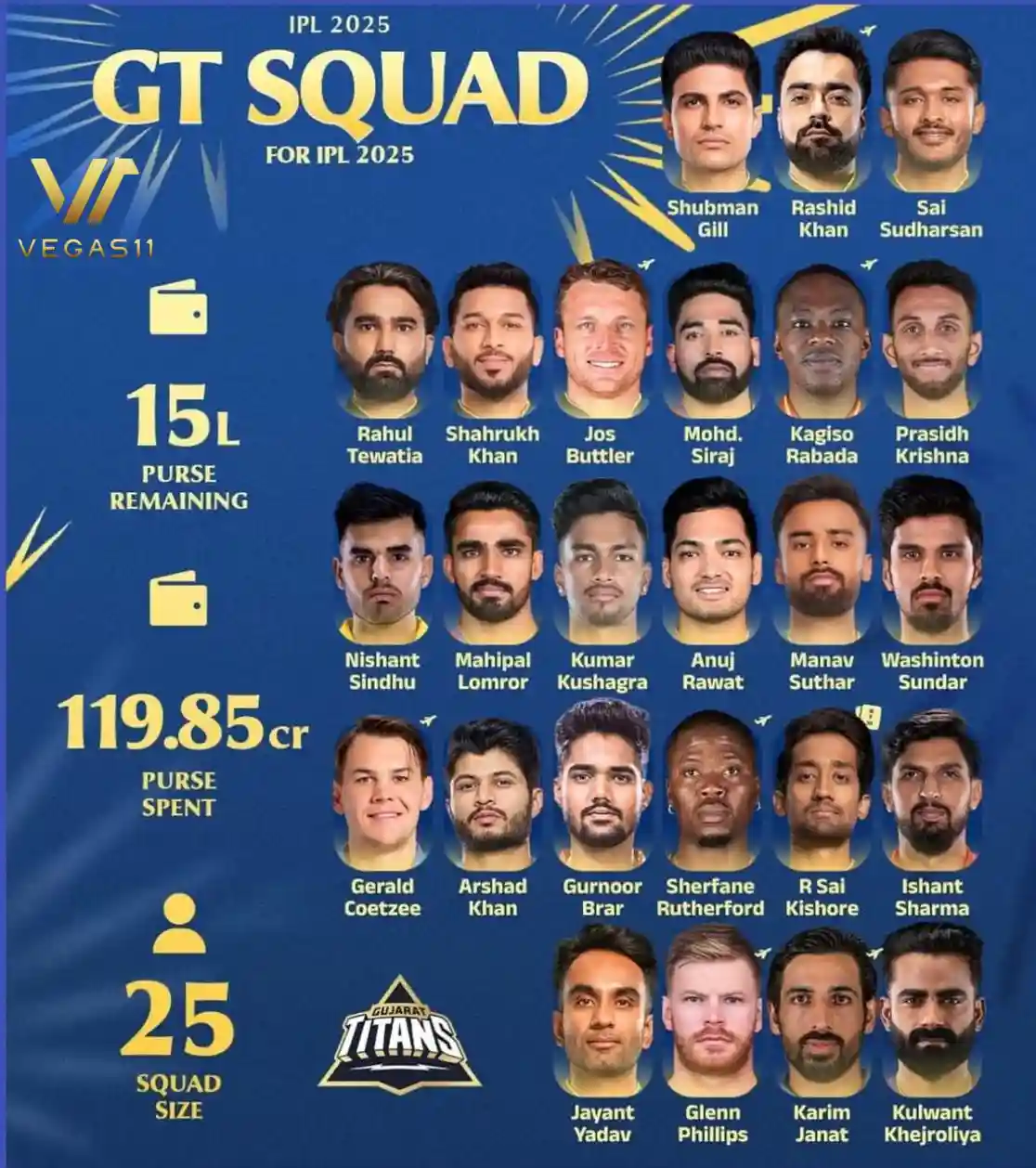 Gujarat Titan Squad 2025