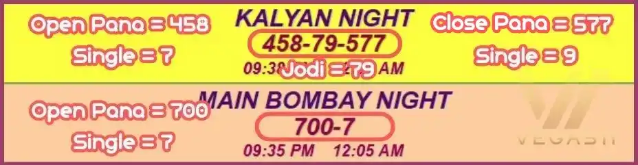 Matka Result Kaise Padhe