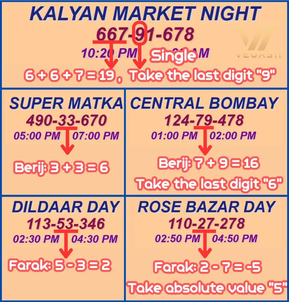 Matka Single Gameplay