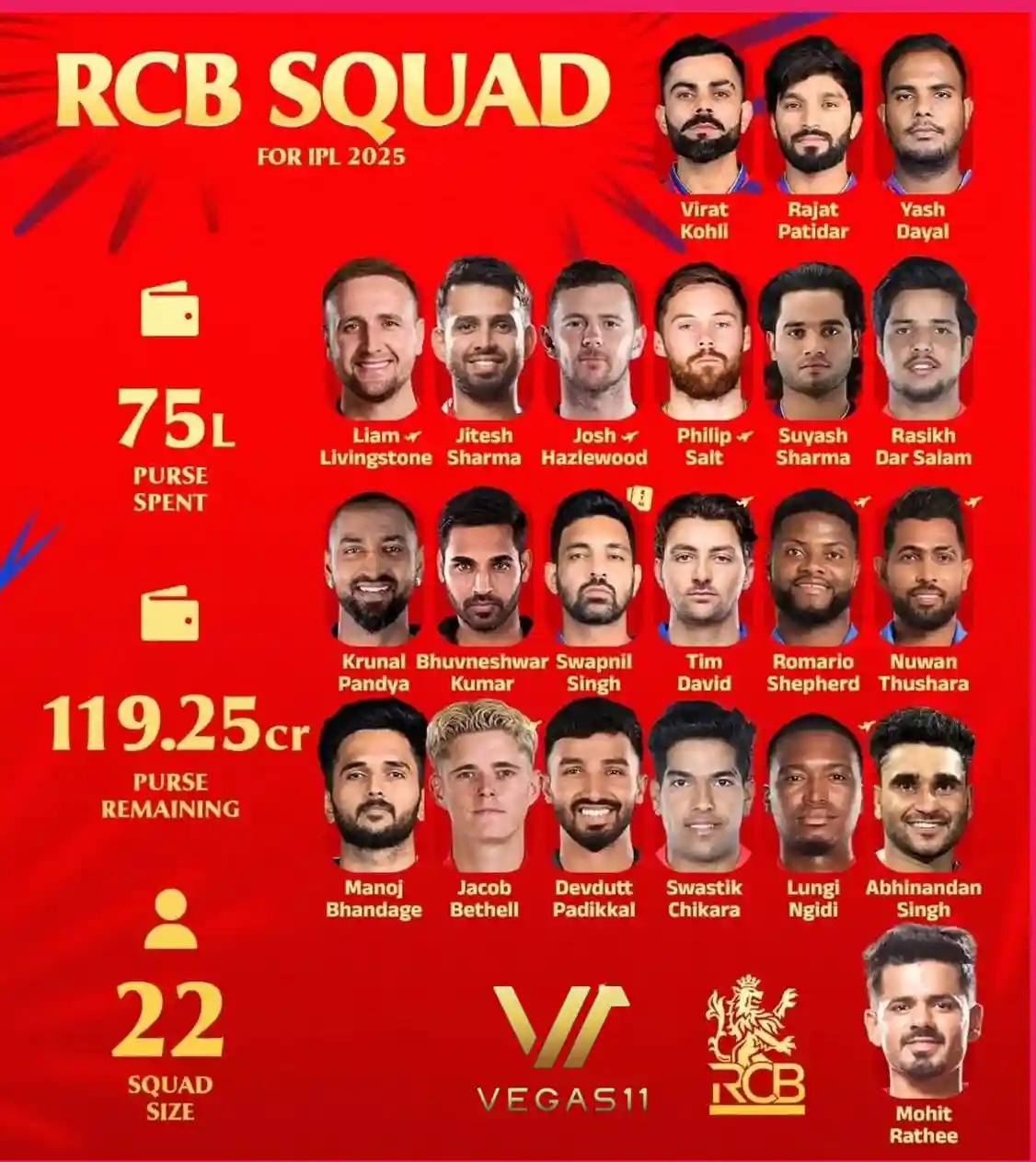 Royal Challengers Bengaluru Squad 2025