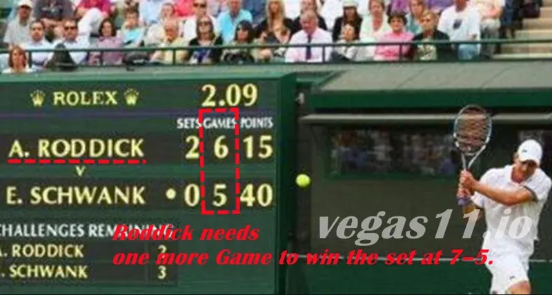 Tennis Scoring Explained – Games and Sets